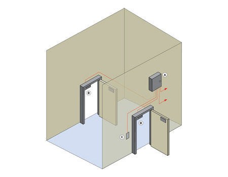 Door Interlocks Systems Flameproof Door Interlock System