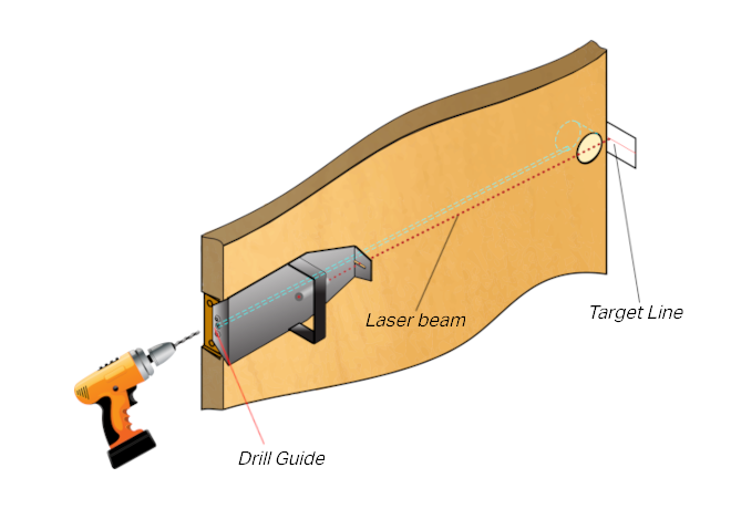 Laser Door Core Drill Fixture Kit