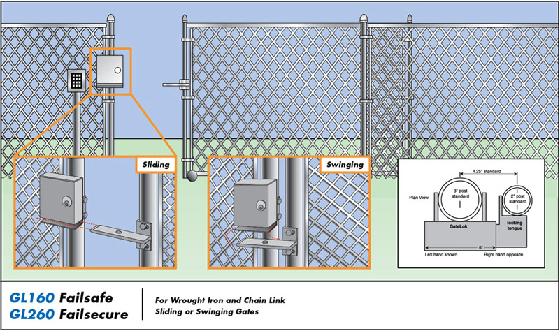 Gatelok Electromechanical Gate Lock