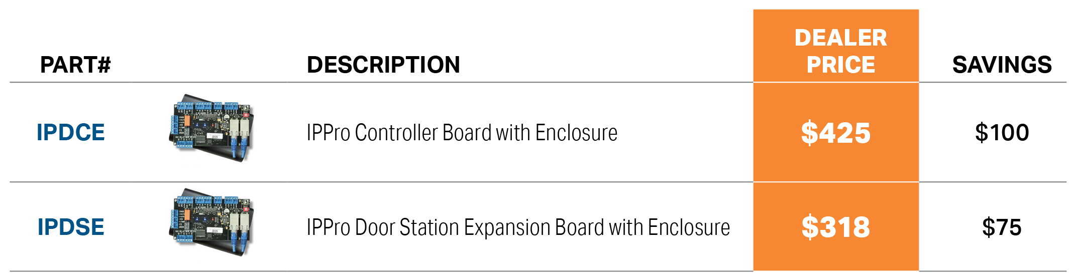 IPPro Dealer Pricing
