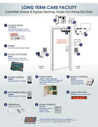 ExitCheck® Series - Integrated Delayed Egress Magnetic Locks