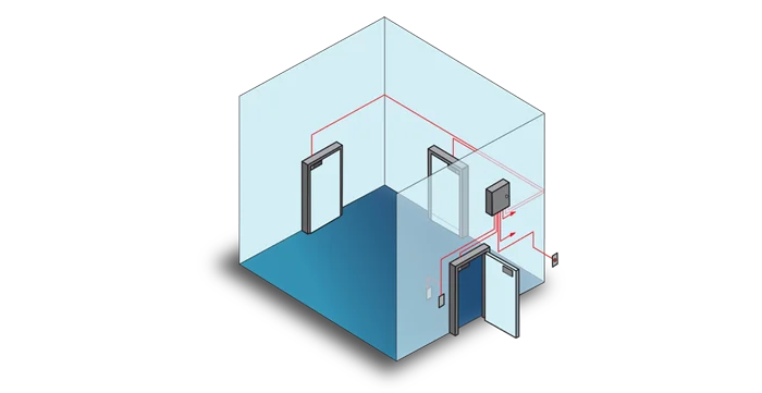 Access Controls