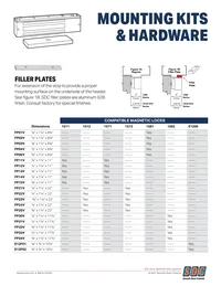 Mounting Kits & Hardware