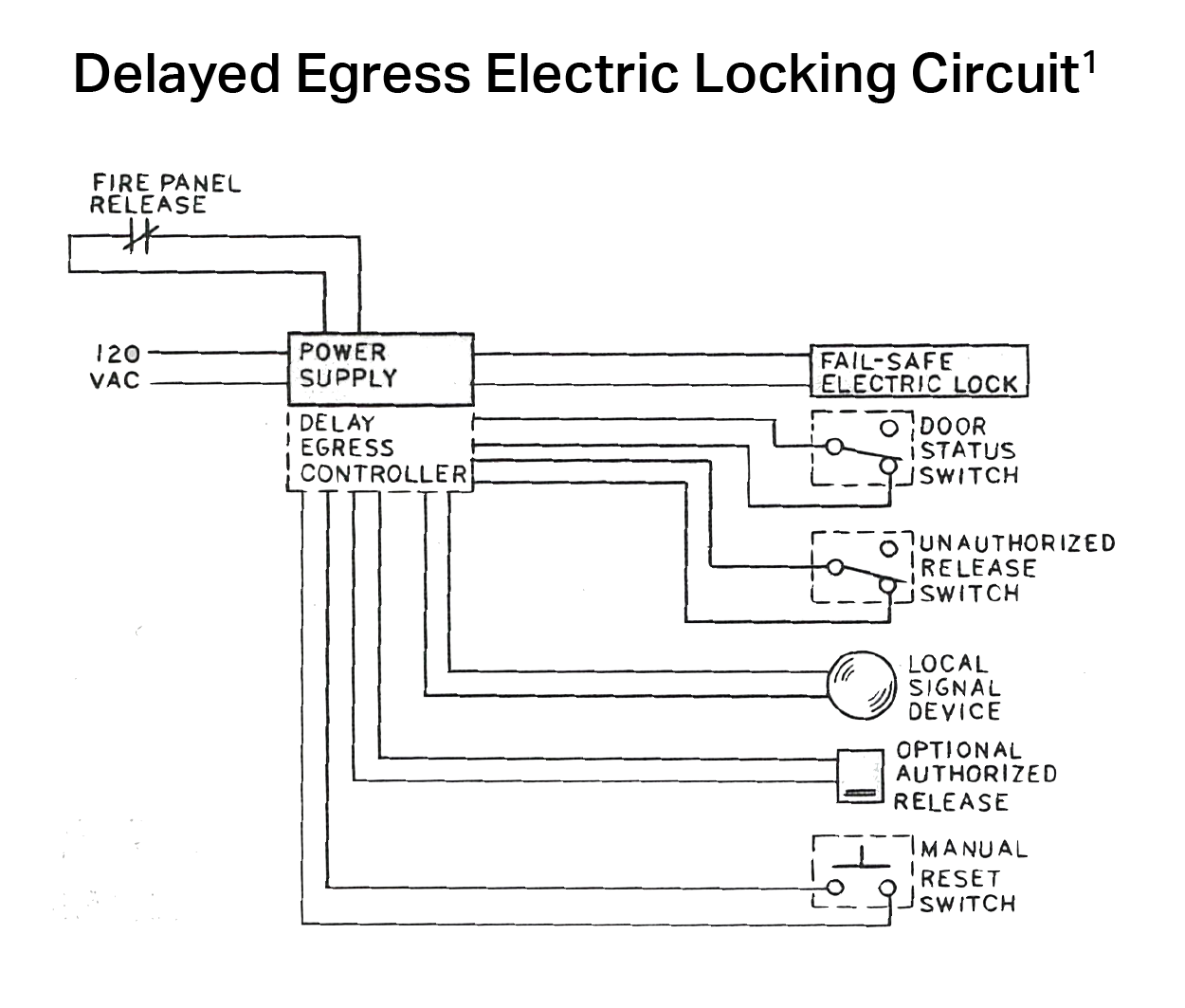 DelayedEgressWiringDiagram-1