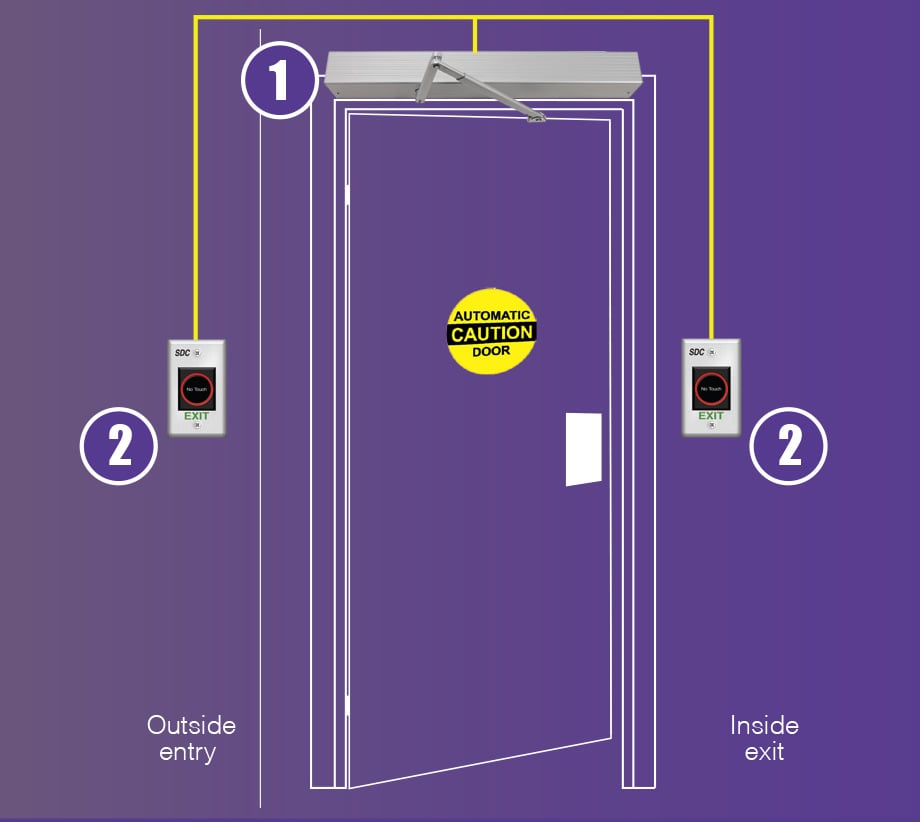 SDC_HandsFreeBathroomSolution_purple-door