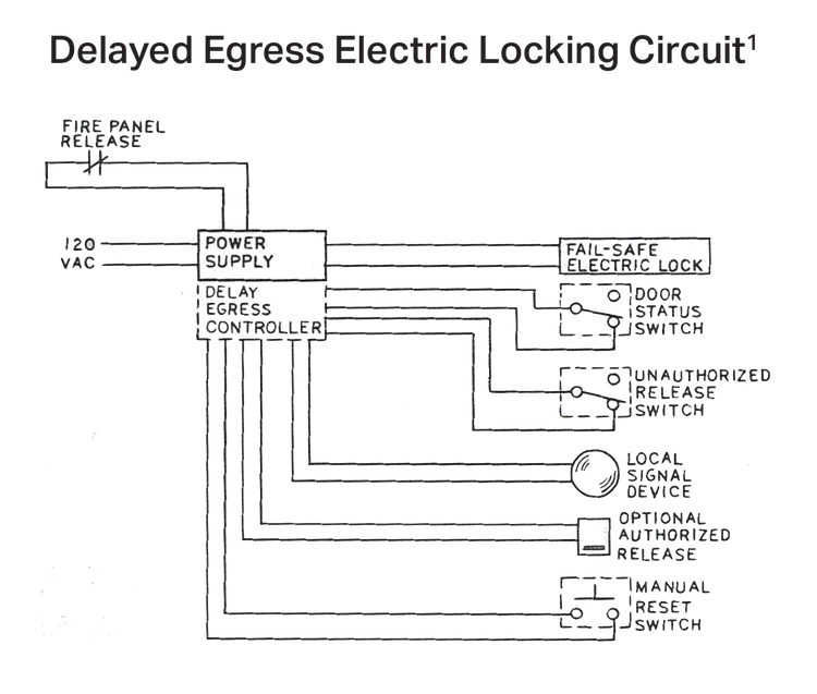 Delayed Egress electric locking circuit wiring diagram showing fail-safe fire panel release