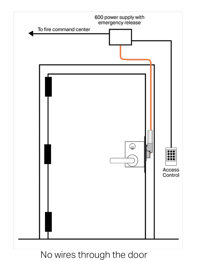 7500 Series wiring diagram: no wires through the door, no electric hinge