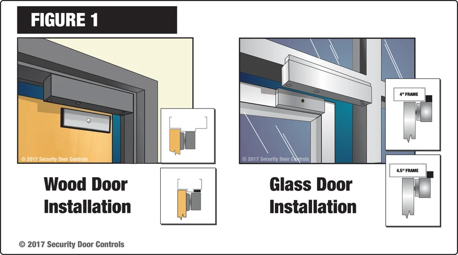 Figure 1: Traditional electromagnetic lock wood door installation and glass door installation