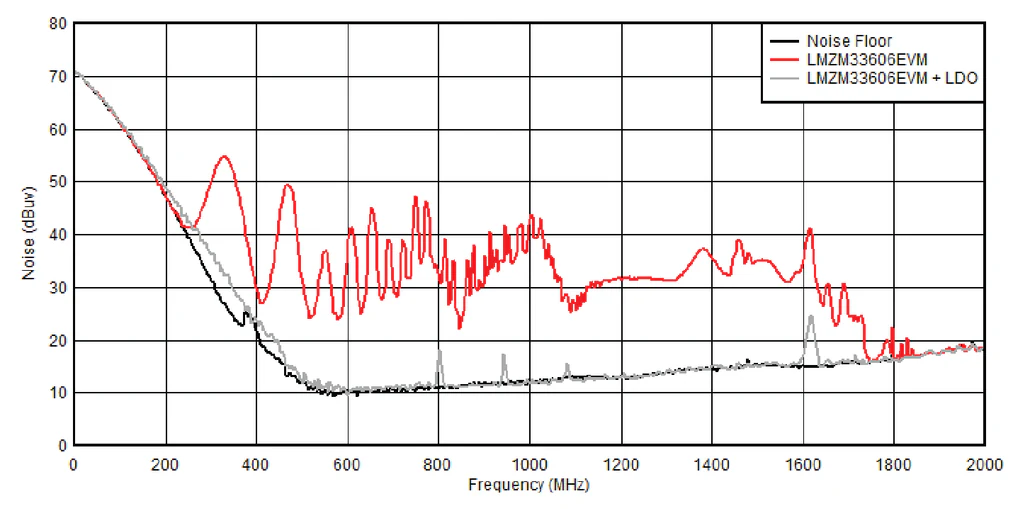 High frequency noise present in a switching power supply's DC voltage output